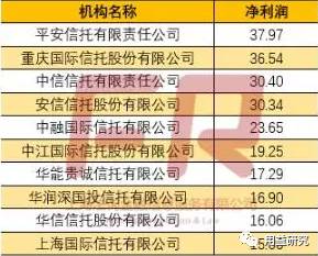 (wot金币车收益排行)揭秘WOT收益最高的金币车，哪些车型值得拥有？